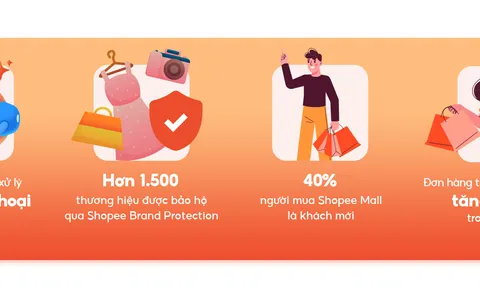Shopee tiếp tục tăng trưởng với chiến lược “người dùng làm trung tâm”