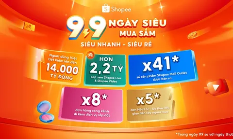 Shopee 9.9 nâng tầm trải nghiệm giao nhận, ghi nhận đơn hỏa tốc 1H tăng gấp 5 lần, đơn hàng cồng kềnh tăng gấp 8 lần