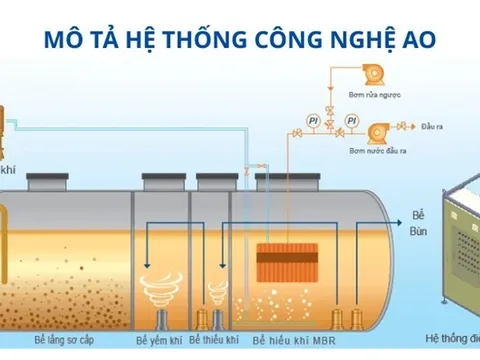 Công nghệ AO trong xử lý nước thải: Ưu nhược điểm và cách áp dụng hiệu quả